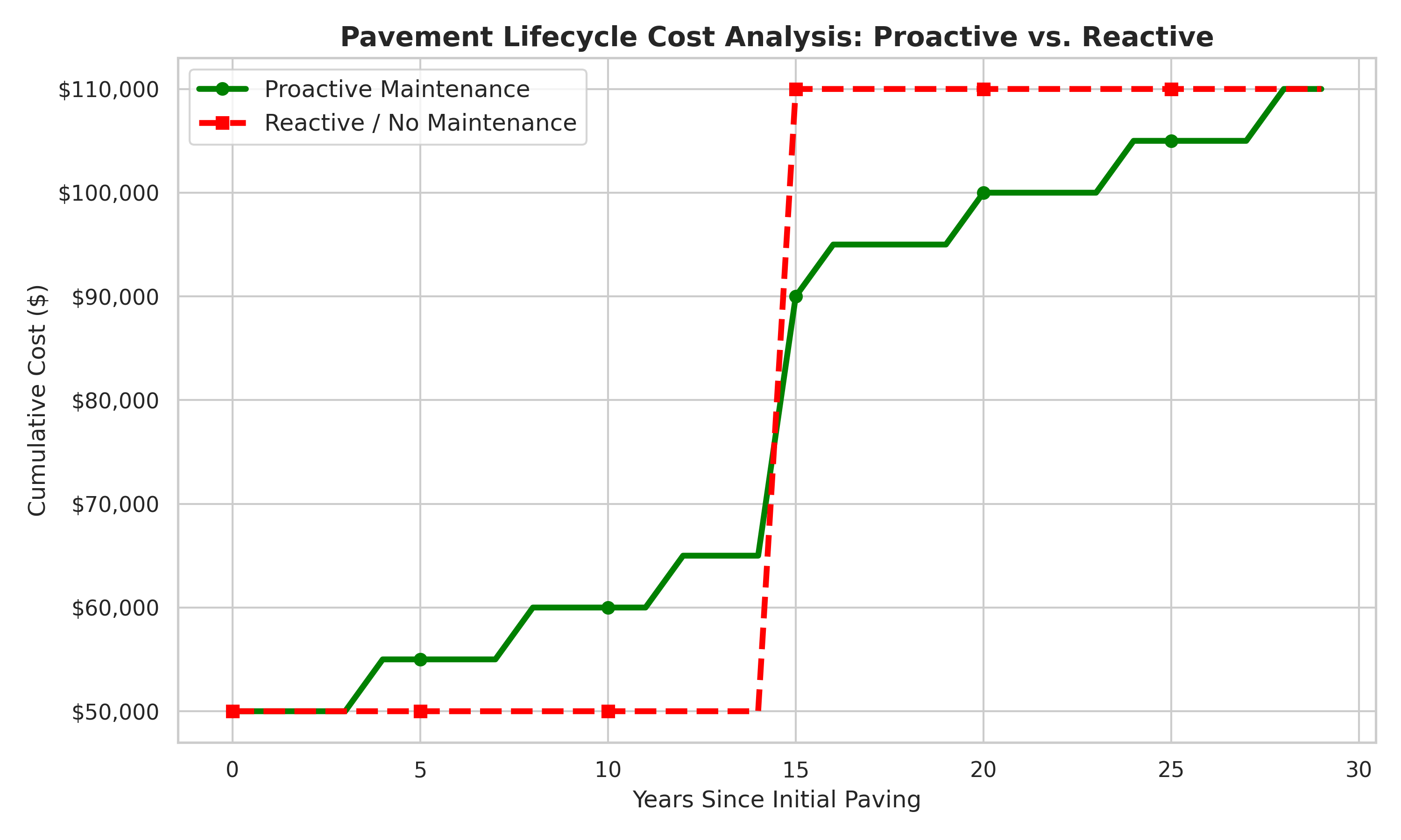 The Complete Guide to Figuring Asphalt: Estimation, Costs, and Management